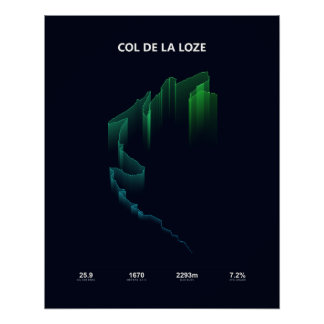 Profil des Col de la Loze-Anstiegs Poster