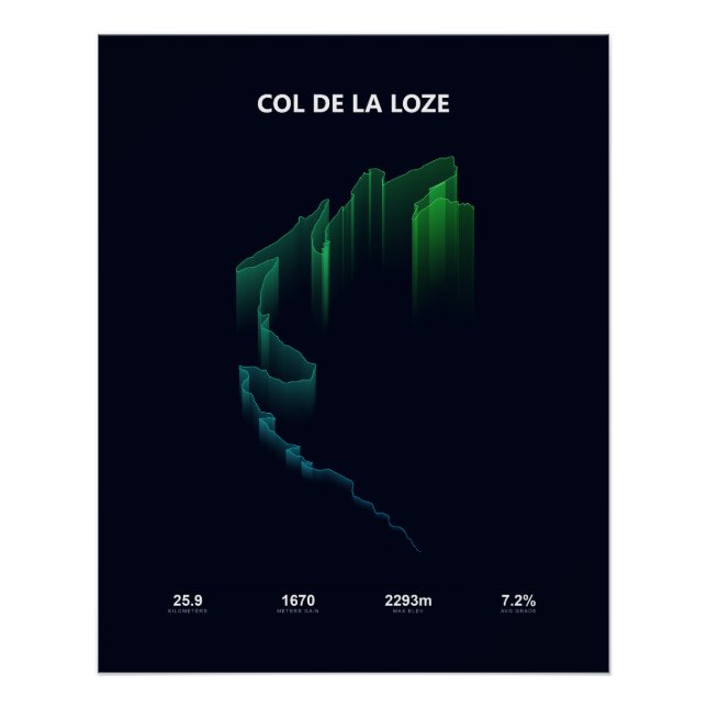 Profil des Col de la Loze-Anstiegs Poster (Vorderseite)