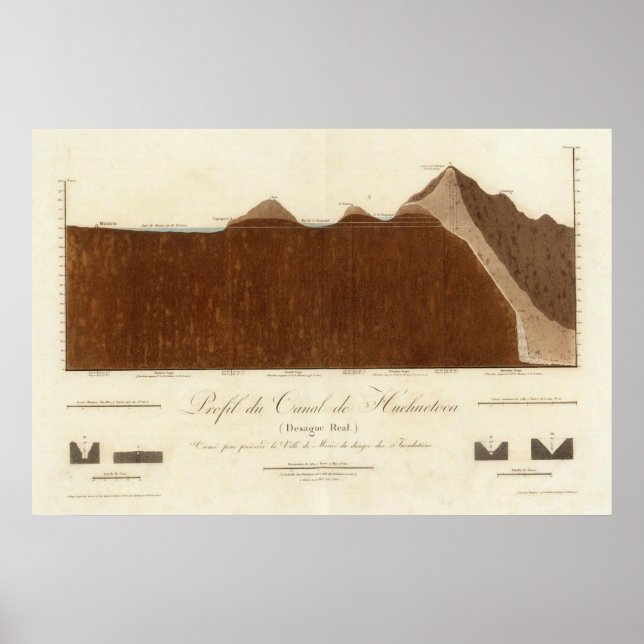 Profil des Hueheutoca-Kanals Poster (Vorne)