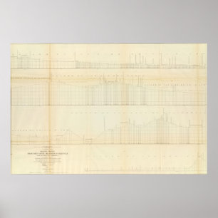 Profilft-Smith, Arche, Martinez, Calif Poster