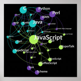 Programmiersprache von JavaScript Poster