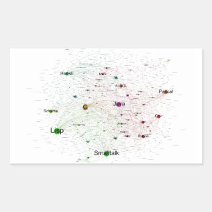 Programmiersprachen beeinflussen Graph Rechteckiger Aufkleber