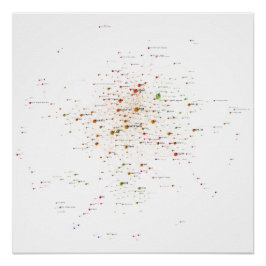 Programmiersprachen beeinflussen Netzwerk 2020 Poster