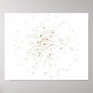 Programmiersprachen Einfluss auf das Netzwerk 2019 Poster