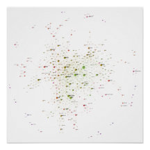 Programming Languages Einfluss Network 2021