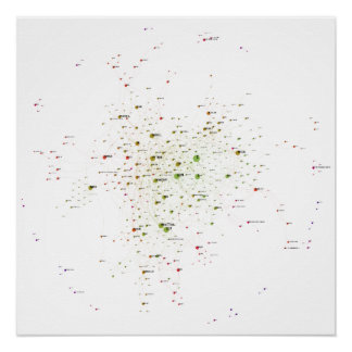 Programming Languages Einfluss Network 2021 Poster
