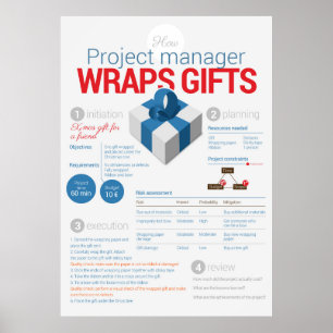 Projektmanagement: Verpackungsgeschenke Poster