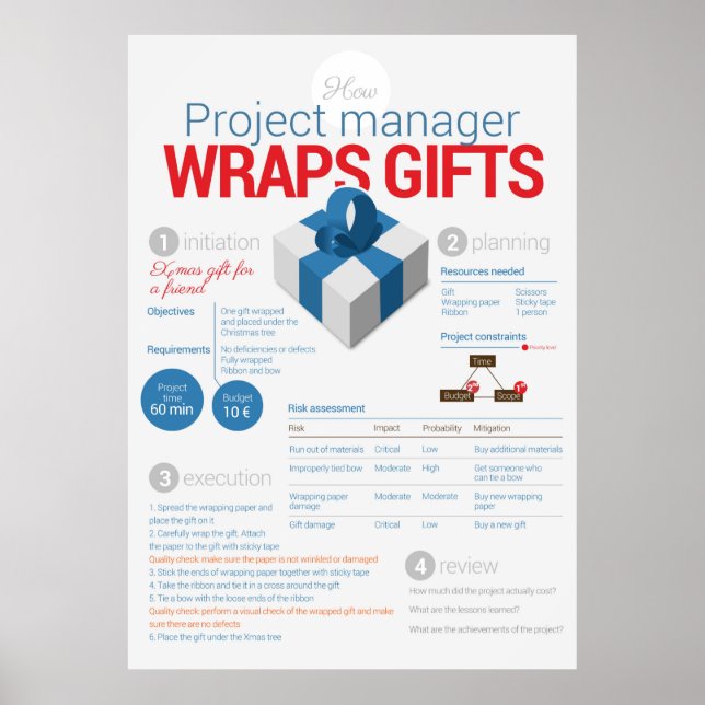 Projektmanagement: Verpackungsgeschenke Poster (Vorne)