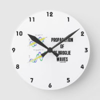 Propagation der de-Broglie-Waves-Physik