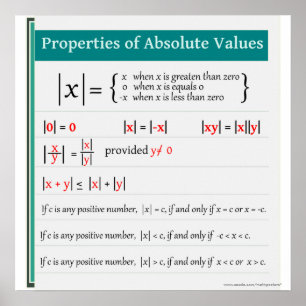 Properties of Absolute Values Math Poster
