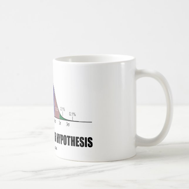 Prüfen Sie immer Ihre Hypothese (statistische Tasse (Rechts)