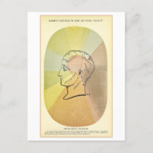 Psychische Lichter und Farben Anatomie Diagramm