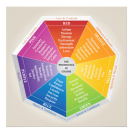 Psychologie des Rades - Diagramm mehrfarbig Fotodruck