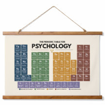 Psychologie Periodensystem Psychologiestudent Gesc