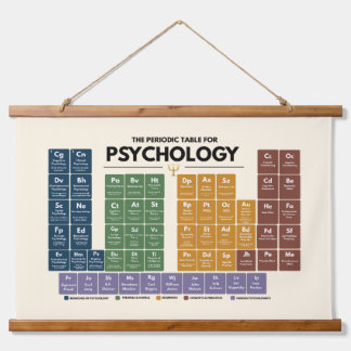 Psychologie Periodensystem Psychologiestudent Gesc Wandteppich Mit Holzrahmen