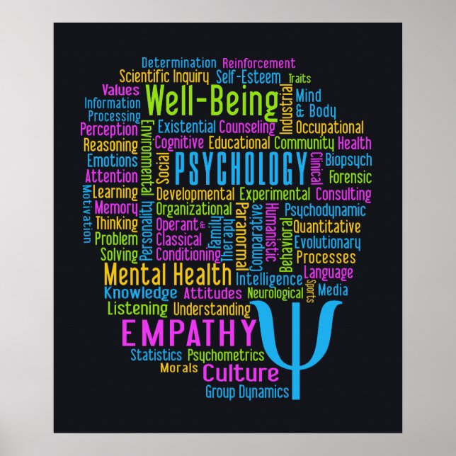 PSYCHOLOGY Word Cloud Poster (Vorne)