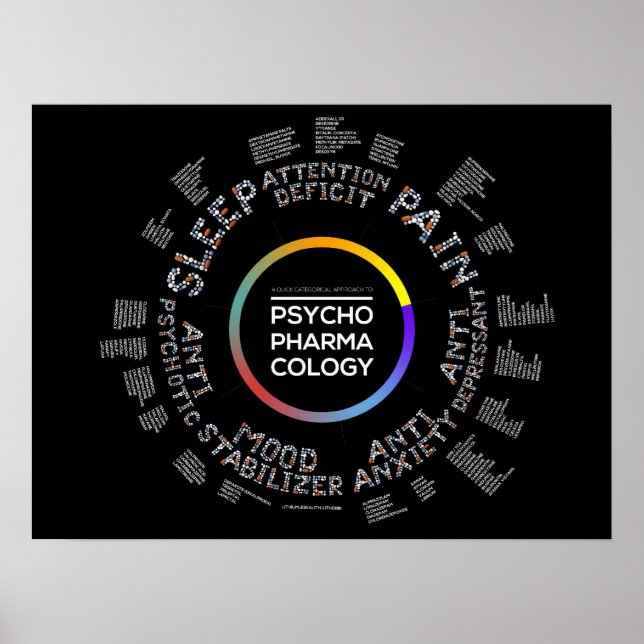 Psychopharmakologie Poster (Vorne)