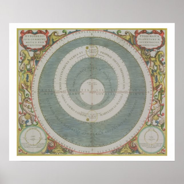 Ptolemäisches System, aus dem "Himmelsatlas" oder  Poster (Vorne)