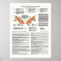 Pulsdiagnose Akupunkturdiagramm