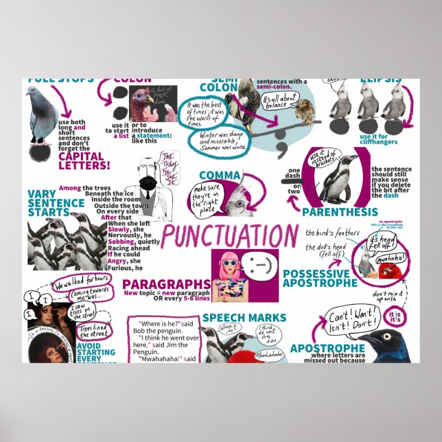 Punctuatiatiatiatio Poster KS2 KS3 Englisches Klas (Vorne)