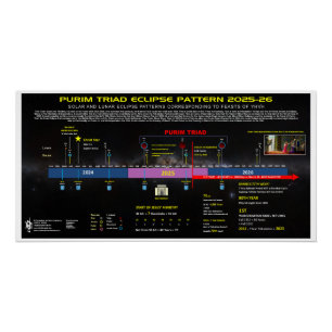 Purim Blood Moon Triad Poster
