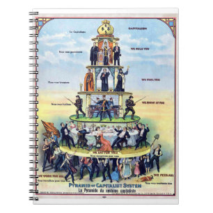 Pyramide des kapitalistischen Systems 1911 Poster Notizblock