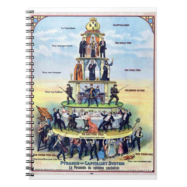 Pyramide des kapitalistischen Systems 1911 Poster Notizblock (Vorderseite)