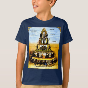 Pyramide des kapitalistischen Systems (Antikapital T-Shirt