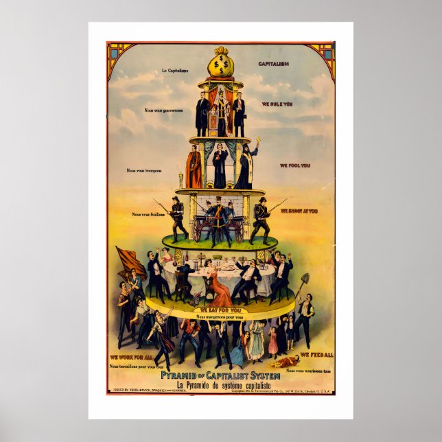 Pyramide des kapitalistischen Systems Kunstprint 1 Poster (Vorne)