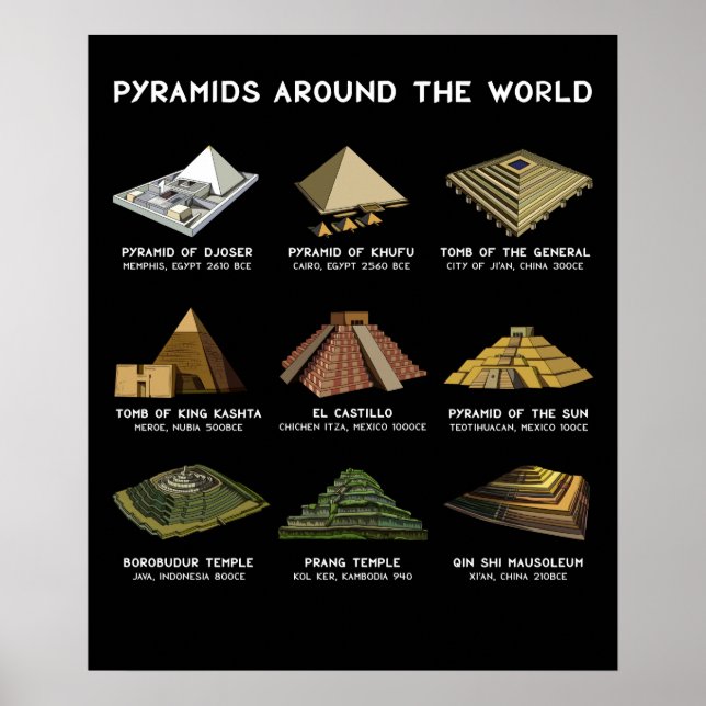 Pyramiden der Weltarchäologie Poster (Vorne)