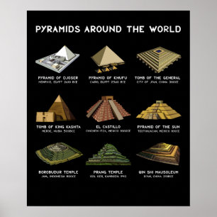 Pyramiden der Weltarchäologie Poster