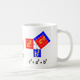 Pythagorases Theorem-Tasse Tasse