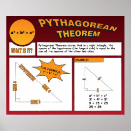 Pythagorean Theorem Poster