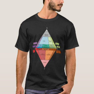 QAPF-Diagramm für plutonisches Gestein T-Shirt