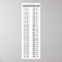 Quadrat und Quadrat Roots Table Matches Poster