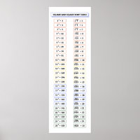 Quadrat und Quadrat Roots Table Matches Poster