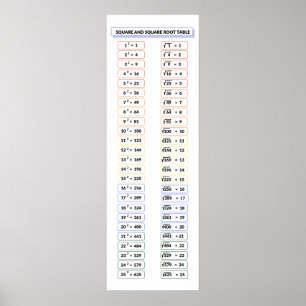 Quadrat und Quadrat Roots Table Matches Poster