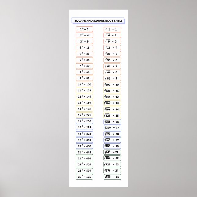 Quadrat und Quadrat Roots Table Matches Poster (Vorne)
