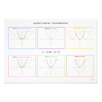 Quadratische Funktionen - Transformationen