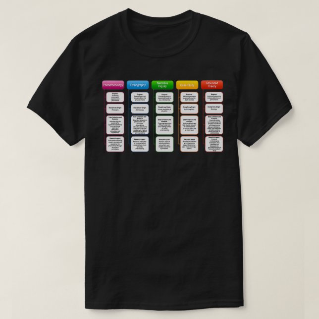 Qualitative Forschungsrahmen T-Shirt (Design vorne)