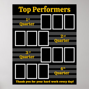 Quartalsangaben der Fotos mit den höchsten Quartal Poster