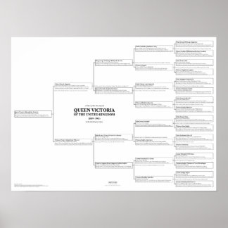 Queen Victoria Herkunft Chart Poster