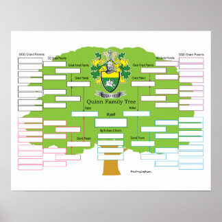 Quinn-Family-Tree Poster