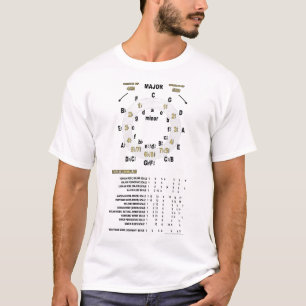 Quintenzirkel mit Skalen- und Akkordformeln T-Shirt