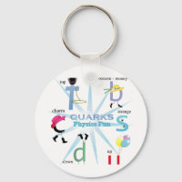 Quirky Quarks Physik Spaß