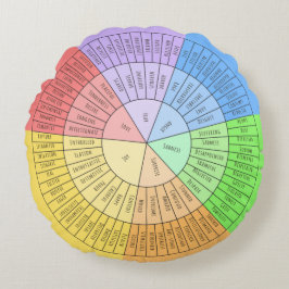 Räder von Emotionen Rundes Kissen