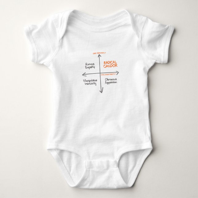 Radical Candor Baby Bodysuit Strampler (Vorderseite)