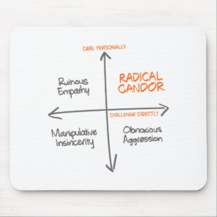 Radical Candor Mouse Pad Mousepad