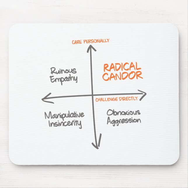 Radical Candor Mouse Pad Mousepad (Vorne)