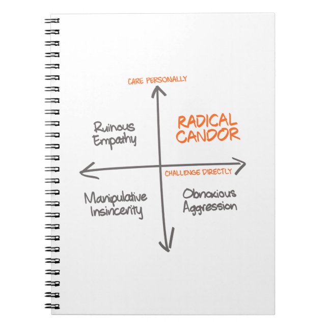 Radical Candor Notebook Notizblock (Vorderseite)